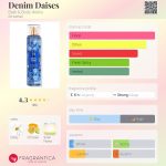 عطر ادکلن دِنیم دِیسیز بث اند بادی ورکس - Denim Daises Bath & Body Works - بررسی، قیمت و خرید