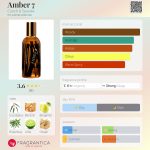 عطر ادکلن امبر هفت چک اند اسپیک - Amber 7 Czech & Speake - بررسی، قیمت و خرید