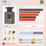 عطر ادکلن نویت فرگرنس ورلد - Nuit Fragrance World - بررسی، قیمت و خرید