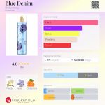 عطر ادکلن بلو جین بادی‌کالوجی - Blue Denim Bodycology - بررسی، قیمت و خرید