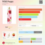 عطر ادکلن وایلد پاپی بادی کولوجی - Wild Poppy Bodycology - بررسی، قیمت و خرید