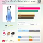 عطر ادکلن کوول واتر ری بورن فور هر او دو پارفوم اینتنس داویدف - Cool Water Reborn For Her Eau de Parfum Intense Davidoff - بررسی، قیمت و خرید