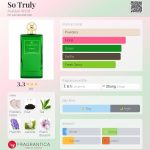 عطر ادکلن سو تریولی عربیَن ویند - So Truly Arabian Wind - بررسی، قیمت و خرید