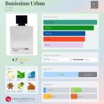 عطر ادکلن بنیسیمو اوربن اواتیم - Boníssimo Urban Avatim - بررسی، قیمت و خرید