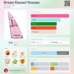 عطر ادکلن برونو بنانی وومن برو نو بنانی - Bruno Banani Woman Bruno Banani - بررسی، قیمت و خرید