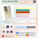 عطر ادکلن بروانو بانانی من بروتو بنانی - Bruno Banani Man Bruno Banani - بررسی، قیمت و خرید