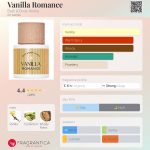 عطر ادکلن ونیلّا رومنس بث اند بادی ورکس - Vanilla Romance Bath & Body Works - بررسی، قیمت و خرید