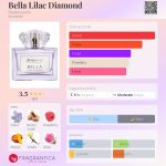 عطر ادکلن بلا لیلاک دیاموند بالدسارینی - Bella Lilac Diamond Baldessarini - بررسی، قیمت و خرید
