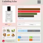 عطر ادکلن آنفولدینگ اِکو امیلی الیس - Unfolding Echo Emil Elise - بررسی، قیمت و خرید