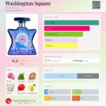 عطر ادکلن واشنگتن اسکوئر باند نامبر ناین - Washington Square Bond No 9 - بررسی، قیمت و خرید