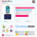 عطر ادکلن اسپرینگ ریور فلورایکو - Spring River Floraïku - بررسی، قیمت و خرید