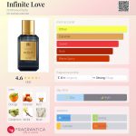 عطر ادکلن اینفینیت لاو آندریا رادا - Infinite Love Andreea Rada - بررسی، قیمت و خرید