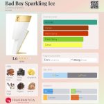 عطر ادکلن بد بوی اسپارکلینگ آیس کارولینا هررا - Bad Boy Sparkling Ice Carolina Herrera - بررسی، قیمت و خرید