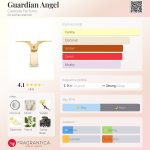 عطر ادکلن گارديين انجل کایلیسته پارفوم - Guardian Angel Caeleste Parfums - بررسی، قیمت و خرید