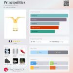 عطر ادکلن پرینسیپلتیز کایلیست پارفوم - Principalities Caeleste Parfums - بررسی، قیمت و خرید