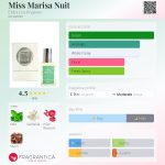 عطر ادکلن میس ماریسا نویت اِبا لوس آنجلس - Miss Marisa Nuit Ebba Los Angeles - بررسی، قیمت و خرید