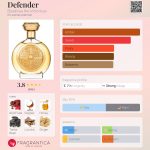 عطر ادکلن دیفندر بودیسیا دِ ویکتوریوس - Defender Boadicea the Victorious - بررسی، قیمت و خرید