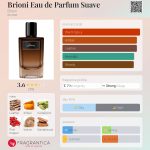 عطر ادکلن بریونی او دو پرفیوم سوآو بریونی - Brioni Eau de Parfum Suave Brioni - بررسی، قیمت و خرید