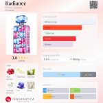 عطر ادکلن رِیدیَنس بریتنی اسپیرز - Radiance Britney Spears - بررسی، قیمت و خرید