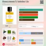 عطر ادکلن هانی مون ایکس آنتوان لی تزار - Honeymoon X Antoine Lie CZAR - بررسی، قیمت و خرید