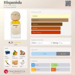 عطر ادکلن هیسپانیولا باله پرفیومز - Hispaniola Bale Perfumes - بررسی، قیمت و خرید