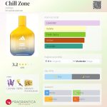 عطر ادکلن چیل زون آدیداس - Chill Zone Adidas - بررسی، قیمت و خرید