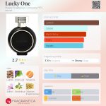 عطر ادکلن لاکی وان هاوت فرگرنس کامپنی اچ اف سی - Lucky One Haute Fragrance Company HFC - بررسی، قیمت و خرید
