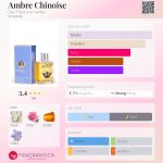 عطر ادکلن امبر چینی دی فیل ا لا وانیل - Ambre Chinoise Des Filles a la Vanille - بررسی، قیمت و خرید