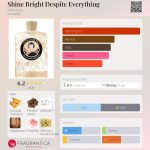 عطر ادکلن شاین برایت دِسپایت اِوری‌ثینگ اَتکینزِنز - Shine Bright Despite Everything Atkinsons - بررسی، قیمت و خرید