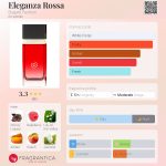 عطر ادکلن الگانزا روسا بوگاتی فشن - Eleganza Rossa Bugatti Fashion - بررسی، قیمت و خرید