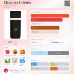 عطر ادکلن الگانزا اینتنزا باگاتی فَشِن - Eleganza Intensa Bugatti Fashion - بررسی، قیمت و خرید