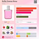 عطر ادکلن بلا دونا رزا بوگاتی فشن - Bella Donna Rosa Bugatti Fashion - بررسی، قیمت و خرید