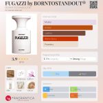 عطر ادکلن فوگازی بای بورن تو استند اوت بُرنتو استند آوت - FUGAZZI by BORNTOSTANDOUT® BORNTOSTANDOUT® - بررسی، قیمت و خرید