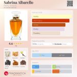 عطر ادکلن سابرینا آلبرلو هنری ژاک - Sabrina Albarello Henry Jacques - بررسی، قیمت و خرید