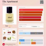 عطر ادکلن د آپارتمان اِیبِل - The Apartment Abel - بررسی، قیمت و خرید