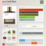 عطر ادکلن نود و سه اود ایلام بون پرفیومر - 903 Oud Ilam Bon Parfumeur - بررسی، قیمت و خرید