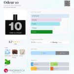 عطر ادکلن اودور ده کام د گارسون - Odeur 10 Comme des Garcons - بررسی، قیمت و خرید