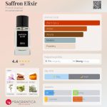عطر ادکلن سفران الکسیر فرِنچ اَوِنیو - Saffron Elixir French Avenue - بررسی، قیمت و خرید