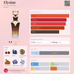 عطر ادکلن ایلیژن فرنچ اونیو - Elysian French Avenue - بررسی، قیمت و خرید