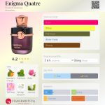 عطر ادکلن اینیگما کواتره فرنچ اونیو - Enigma Quatre French Avenue - بررسی، قیمت و خرید