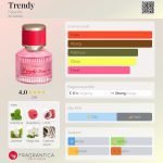 عطر ادکلن ترندی فابرلیک - Trendy Faberlic - بررسی، قیمت و خرید