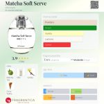 عطر ادکلن ماچا سافت سرو دونام - Matcha Soft Serve d'Annam - بررسی، قیمت و خرید