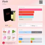 عطر ادکلن پلاش فوبو - Plush FUBU - بررسی، قیمت و خرید
