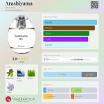 عطر ادکلن آراشیاما دانام - Arashiyama d'Annam - بررسی، قیمت و خرید