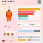 عطر ادکلن بالی پارادایس اسکادا - Bali Paradise Escada - بررسی، قیمت و خرید
