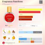 عطر ادکلن فراگرانزا پانتونه هلن - Fragranza Panettone Helan - بررسی، قیمت و خرید