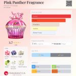 عطر ادکلن پینک پنتر فراگرنس هاوس آو سیلاج - Pink Panther Fragrance House Of Sillage - بررسی، قیمت و خرید