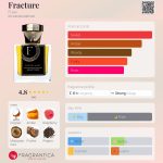عطر ادکلن فراکچر فیوز - Fracture Fuse - بررسی، قیمت و خرید