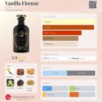 عطر ادکلن وانیلا فیرنز گوچی - Vanilla Firenze Gucci - بررسی، قیمت و خرید