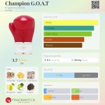 عطر ادکلن چمپیون گوت فراگرنس ورد - Champion G.O.A.T Fragrance World - بررسی، قیمت و خرید